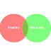 LearningGames VennDiagram