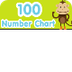 One Hundred Number Chart Game 