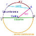 Elements circumferència