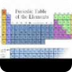 Periodic Table Song - YouTube