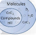 Molecule vs Compound