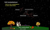 Constellations