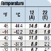 tecumsehTP Chart