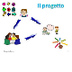Cittadinanza digitale a scuola