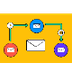 Guide To Email Sequences