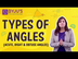 Types of Angles (Acute, Right