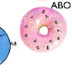 ABO & Rh blood types