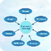 Knowledge Based Engineering