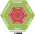 A Player Type Framework 