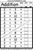 Addition Worksheets