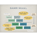 SAMR Model - Technology Is Lea