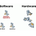 Hardware y software: Conceptos