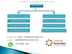 Latitude Technolabs Services