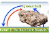 Interactives . The Rock Cycle 