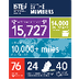 ISTE 2015 By the Numbers