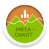 Meta Chart