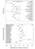 Effects of fishing on food web