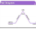 Plot Diagram
