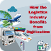 How the Logistics Industry..